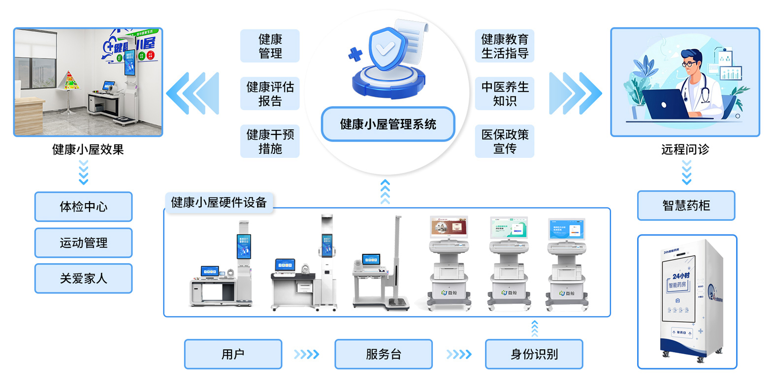 ��������ͼ